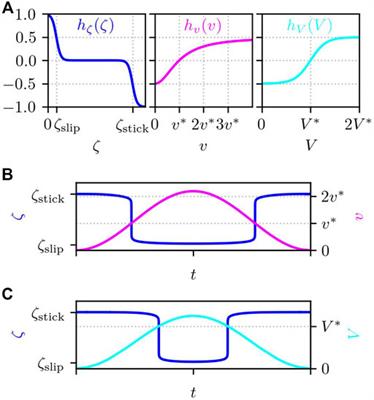 Mechanochemical subcellular-element model of crawling cells